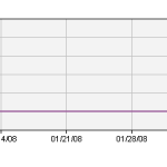 Domains Lost by Transfer SURF7.NET