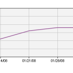 Total Domains Trend - SURF7.NET